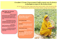 Farmers' Empowerment Camps: An Impact Report